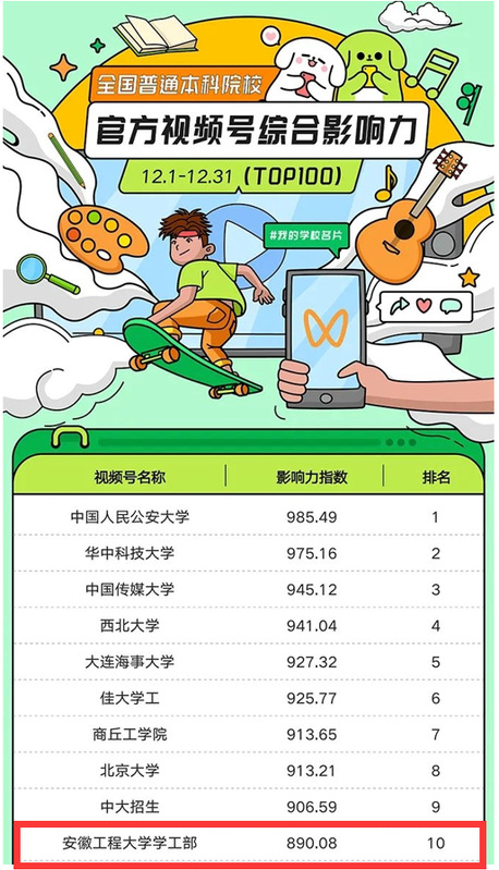 安徽工程大学学工部官方视频号在月度排名中位居全国第十