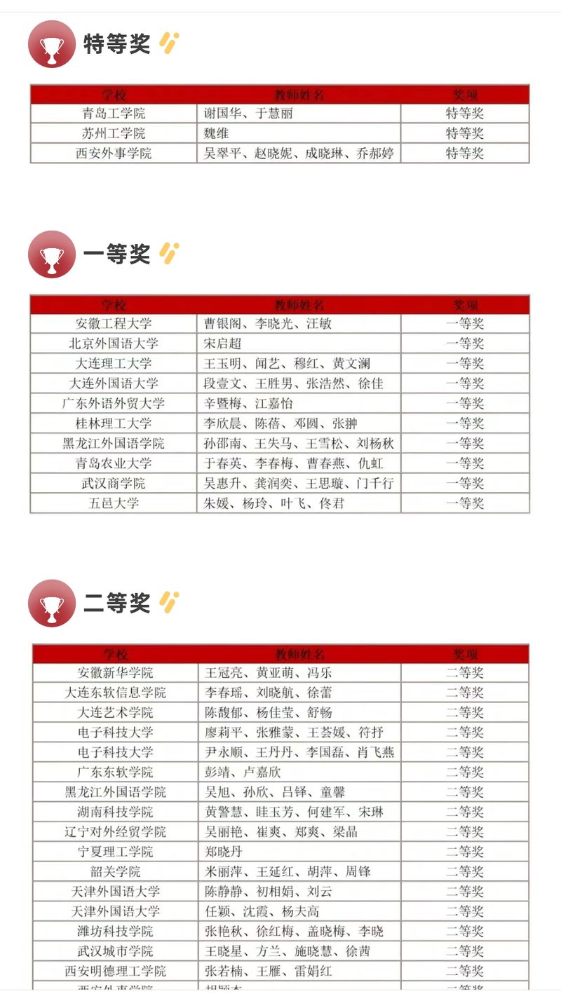 我校教师团队荣获2025年外研社“教学之星”大赛日语课程思政案例专项赛   全国一等奖